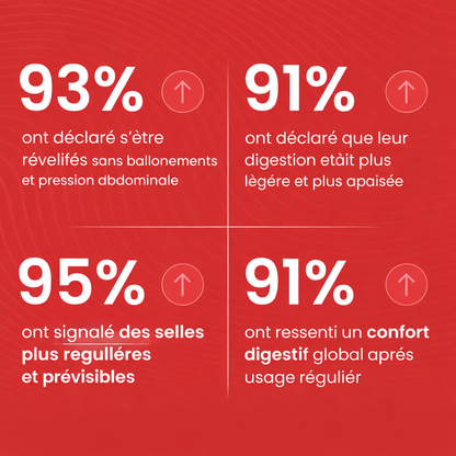 Gummies à la Canneberge | Défense Urinaire & Rénale